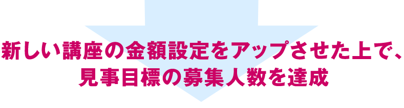新しい講座の金額設定をアップさせた上で、見事目標の募集人数を達成