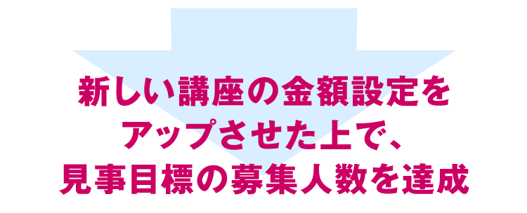 新しい講座の金額設定をアップさせた上で、見事目標の募集人数を達成